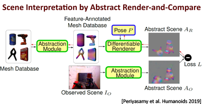 Abstract Render and Compare