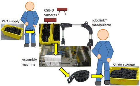 robolinkFeeder