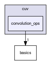 src/cuv/convolution_ops/