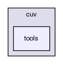src/cuv/tools/
