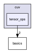 src/cuv/tensor_ops/