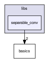 src/cuv/libs/separable_conv/