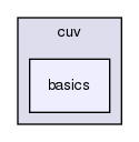 src/cuv/basics/