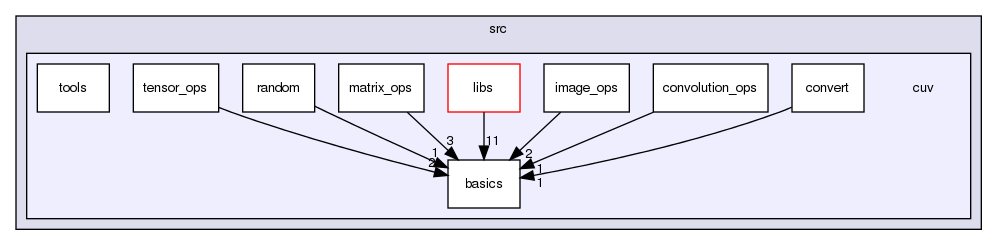 src/cuv/