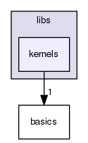 src/cuv/libs/kernels/