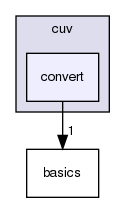 src/cuv/convert/