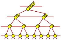 Horizontal and Vertical Dependencies in Images