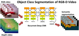 Pavel et al.: Semantic Segmentation of RGB-S Video