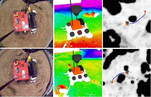 Omnidirectional Terrain Perception for Local Navigation