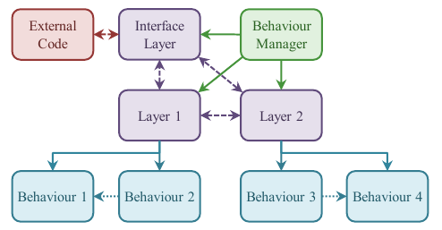 bcf_architecture.png