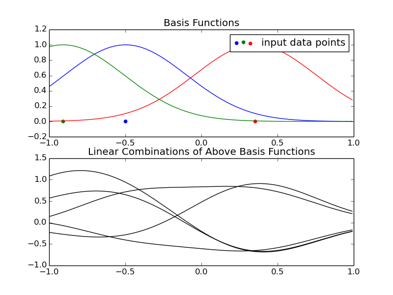 University of Bonn, Computer Science VI, Autonomous Intelligent Systems